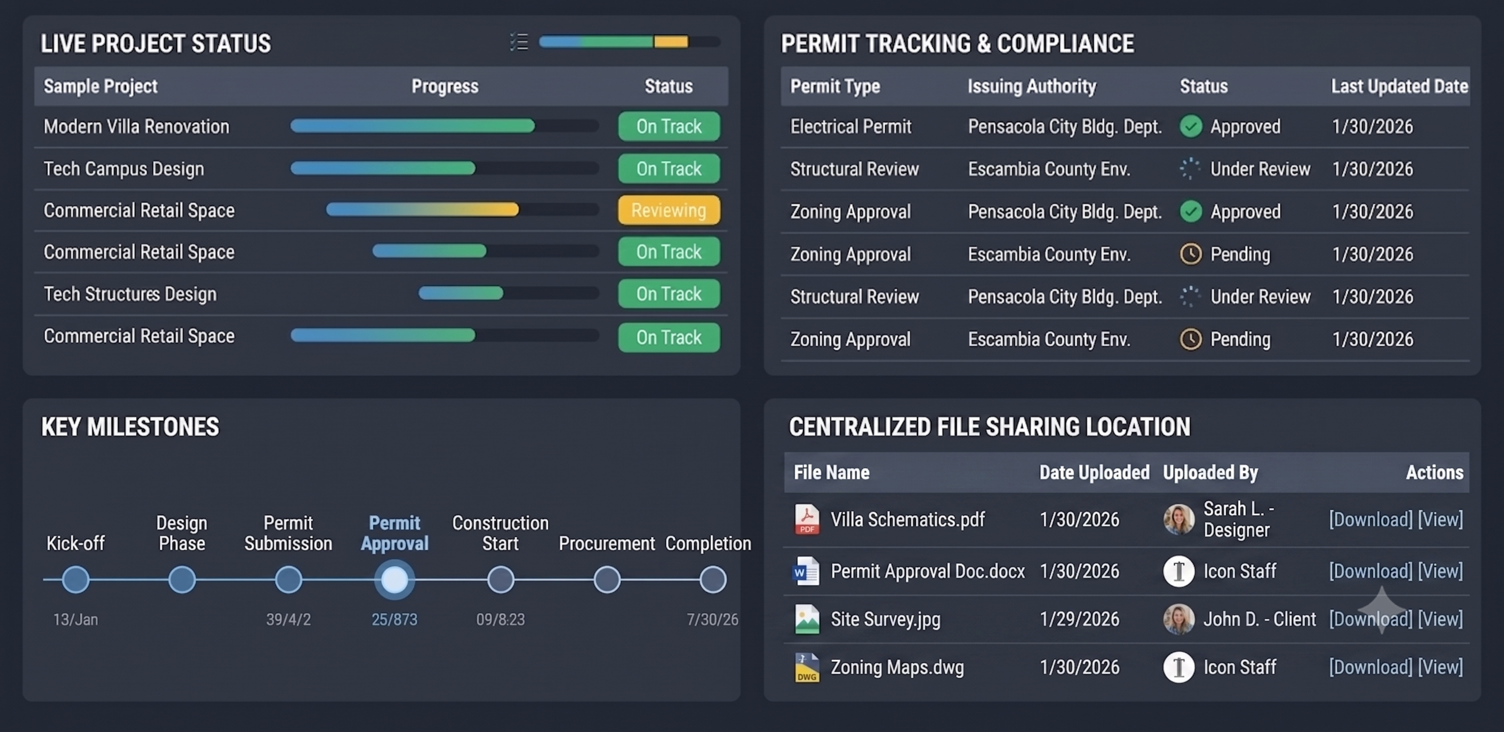 Monday.com project dashboard